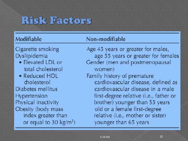 Risk Factors 5: 38 AM 10 