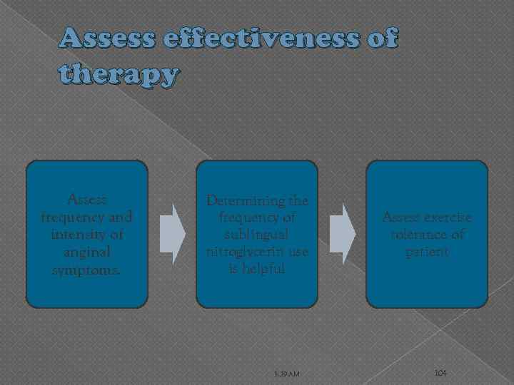 Assess effectiveness of therapy Assess frequency and intensity of anginal symptoms. Determining the frequency