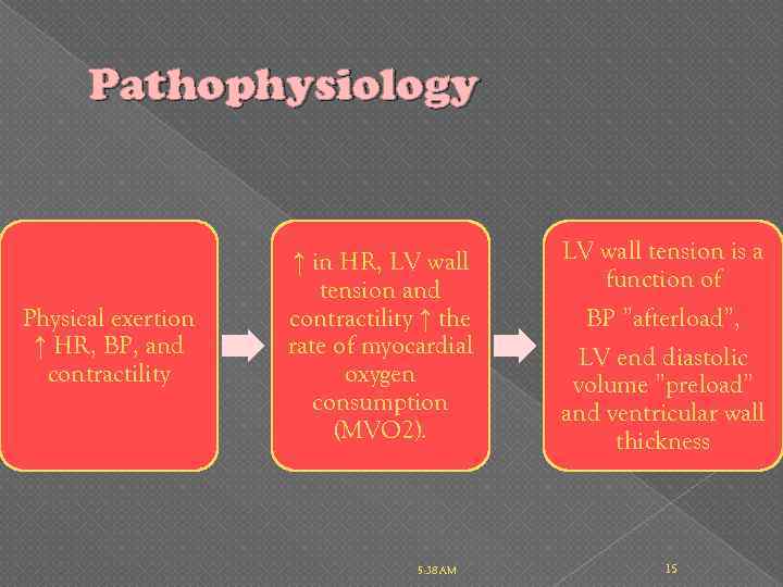 Pathophysiology Physical exertion ↑ HR, BP, and contractility ↑ in HR, LV wall tension