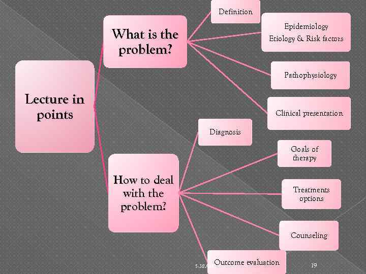 Definition Epidemiology Etiology & Risk factors What is the problem? Pathophysiology Lecture in points