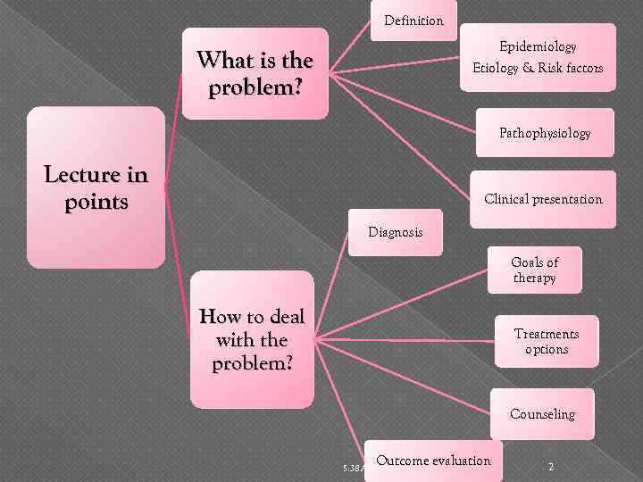 Definition Epidemiology What is the problem? Etiology & Risk factors Pathophysiology Lecture in points