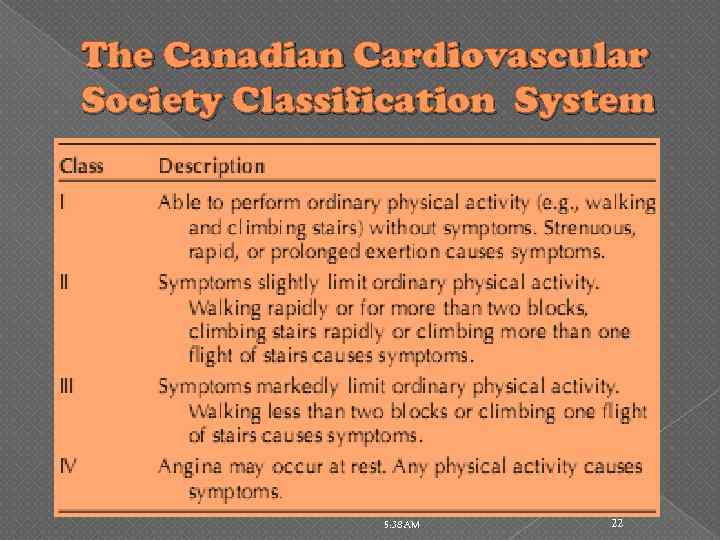 The Canadian Cardiovascular Society Classification System 5: 38 AM 22 