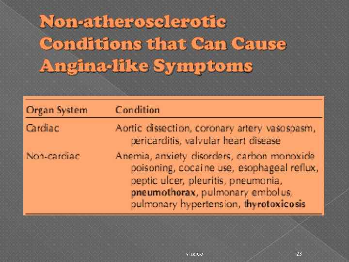 Non-atherosclerotic Conditions that Can Cause Angina-like Symptoms 5: 38 AM 23 