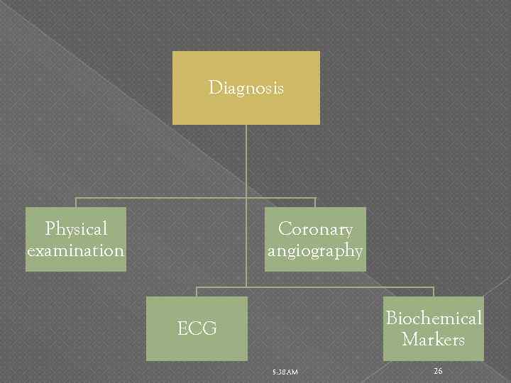 Diagnosis Physical examination Coronary angiography Biochemical Markers ECG 5: 38 AM 26 