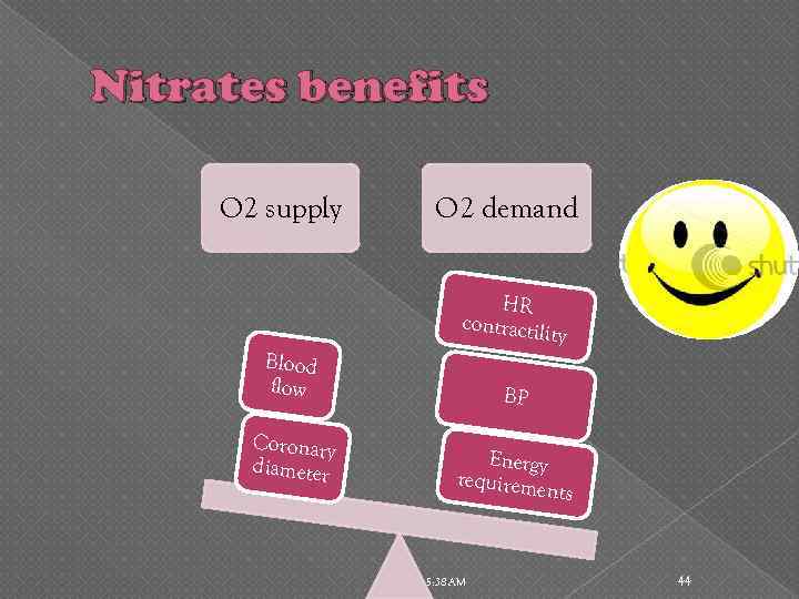 Nitrates benefits O 2 supply O 2 demand HR contractili ty Blood flow Coronary