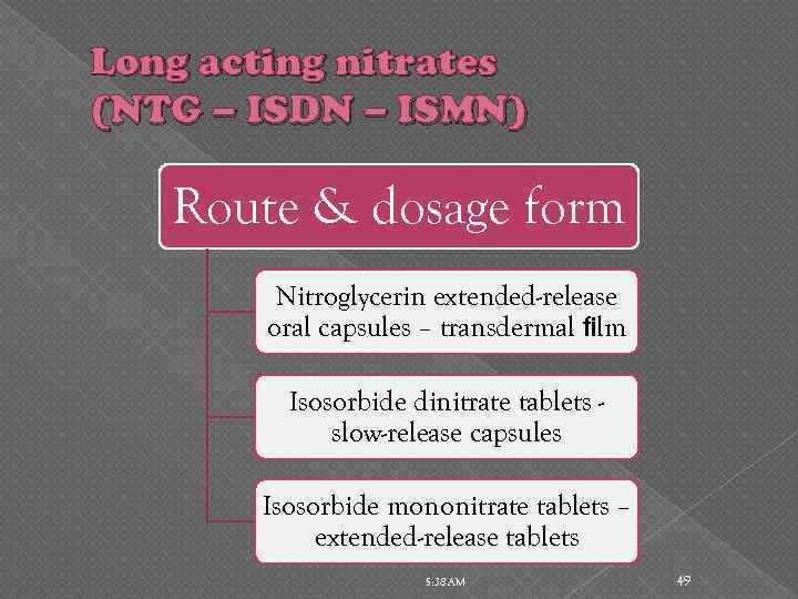 Long acting nitrates (NTG – ISDN – ISMN) Route & dosage form Nitroglycerin extended-release