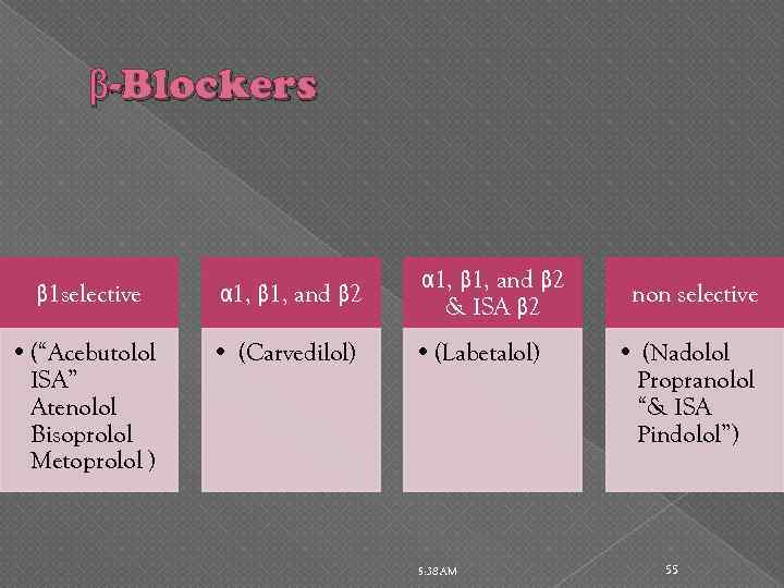 β-Blockers β 1 selective α 1, β 1, and β 2 & ISA β