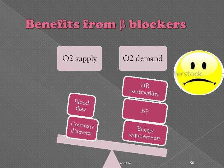 Benefits from β blockers O 2 supply O 2 demand HR contractili ty Blood
