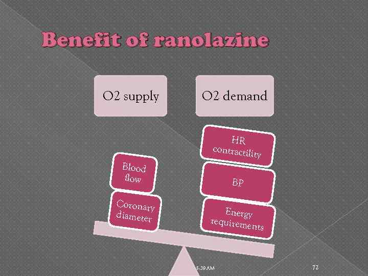 Benefit of ranolazine O 2 supply O 2 demand HR contractili ty Blood flow