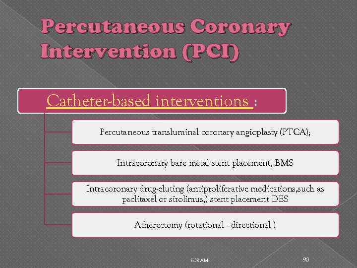 Percutaneous Coronary Intervention (PCI) Catheter-based interventions : Percutaneous transluminal coronary angioplasty (PTCA); Intracoronary bare