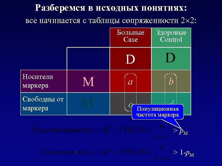 Разберемся в исходных понятиях: все начинается с таблицы сопряженности 2 2: Больные Case D