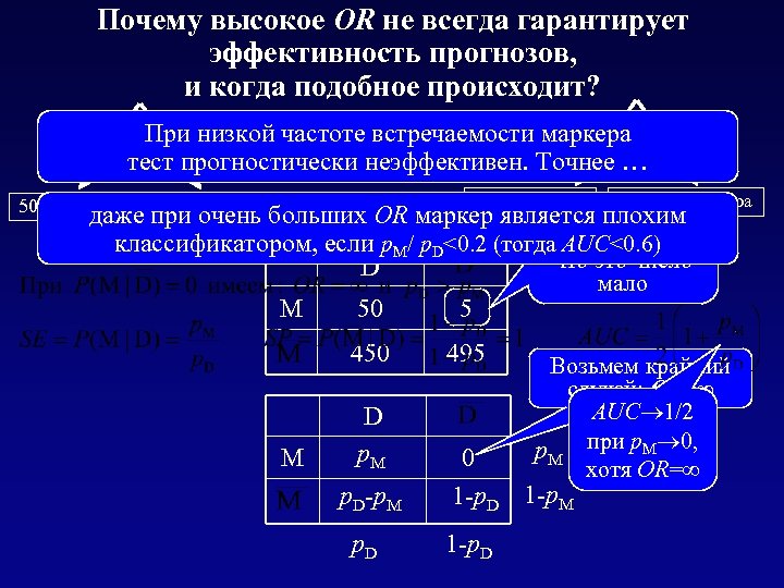 Почему высокое OR не всегда гарантирует эффективность прогнозов, и когда подобное происходит? При низкой