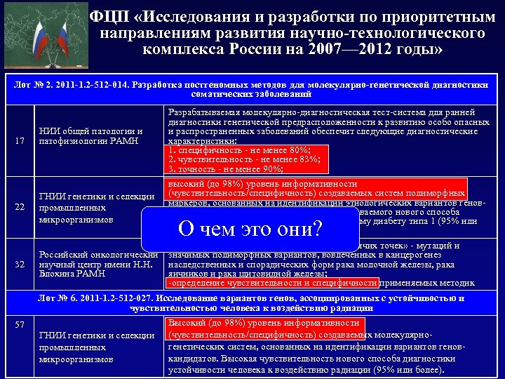 ФЦП «Исследования и разработки по приоритетным направлениям развития научно-технологического комплекса России на 2007— 2012
