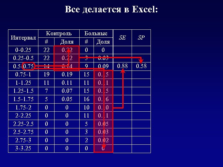 Все делается в Excel: Интервал 0 -0. 25 -0. 5 -0. 75 -1 1