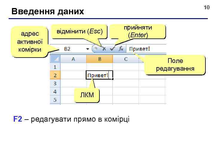 10 Введення даних адрес активної комірки відмінити (Esc) прийняти (Enter) Поле редагування ЛКМ F