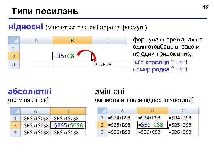 13 Типи посилань відносні (міняються так, як і адреса формул ) формула «переїхала» на