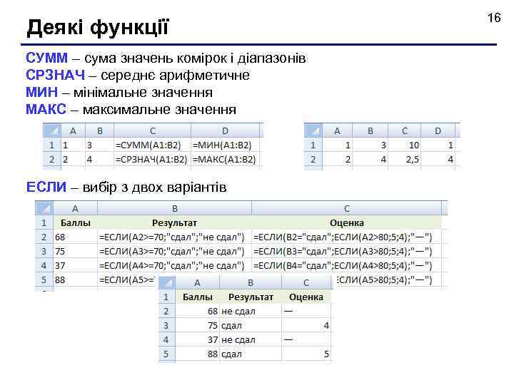 Деякі функції СУММ – сума значень комірок і діапазонів СРЗНАЧ – середнє арифметичне МИН