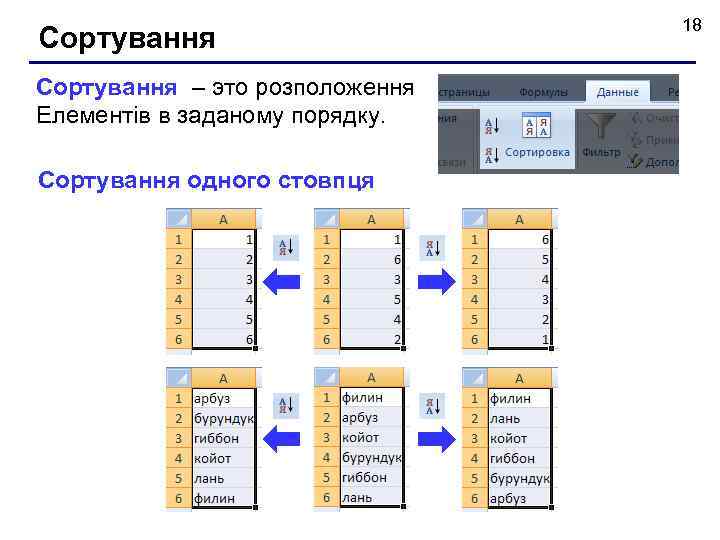 Сортування – это розположення Елементів в заданому порядку. Сортування одного стовпця 18 