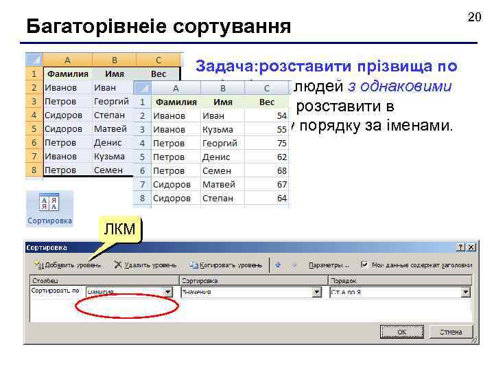 Багаторівнеіе сортування Задача: розставити прізвища по алфавіту, а людей з однаковими прізвищами, розставити в