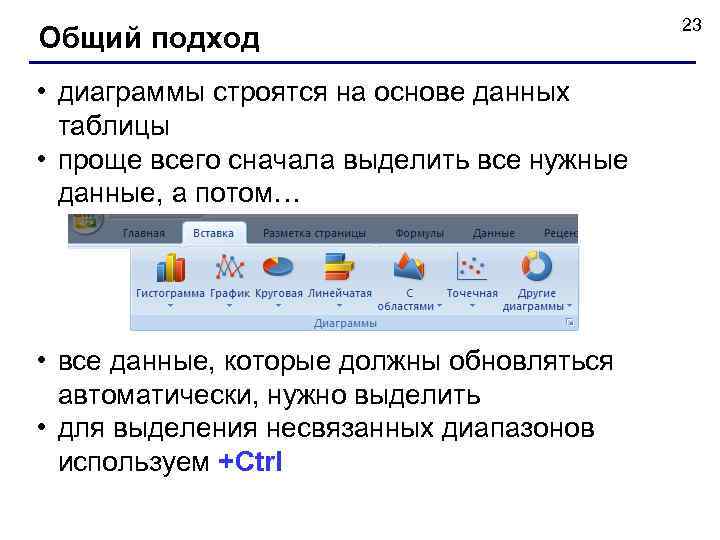 Общий подход • диаграммы строятся на основе данных таблицы • проще всего сначала выделить