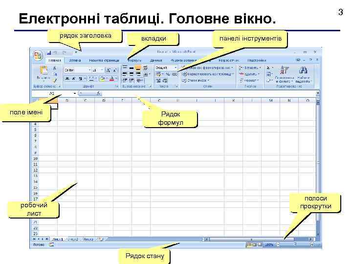 3 Електронні таблиці. Головне вікно. рядок заголовка поле імені вкладки панелі інструментів Рядок формул