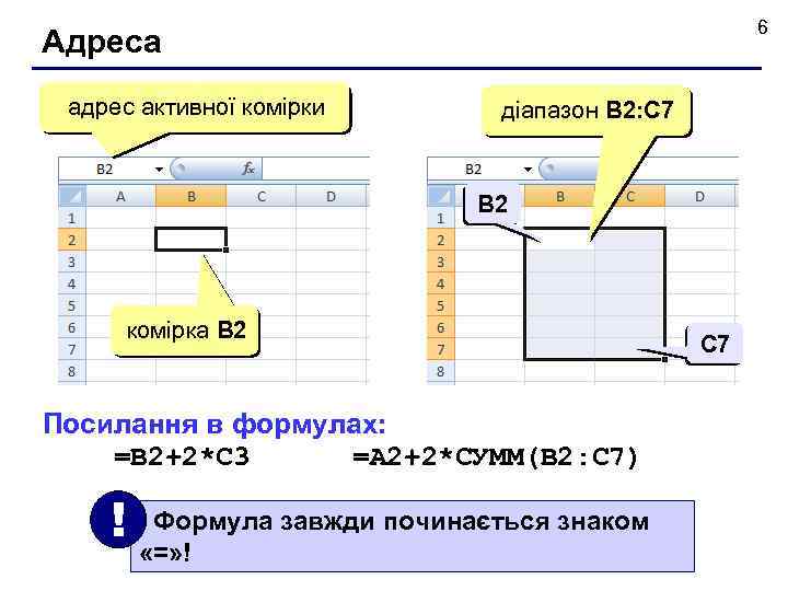 6 Адреса адрес активної комірки діапазон B 2: С 7 B 2 комірка B