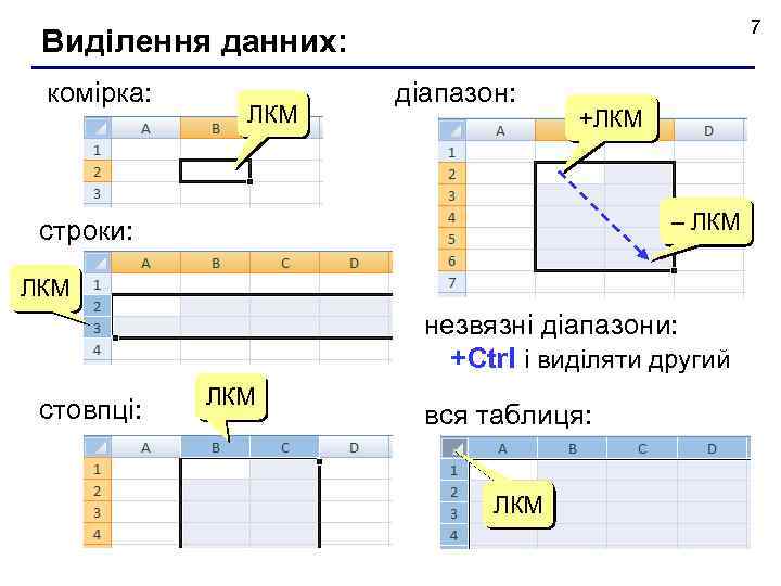 7 Виділення данних: комірка: ЛКМ діапазон: +ЛКМ – ЛКМ строки: ЛКМ незвязні діапазони: +Ctrl