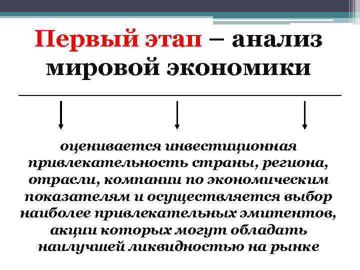 Первый этап – анализ мировой экономики оценивается инвестиционная привлекательность страны, региона, отрасли, компании по