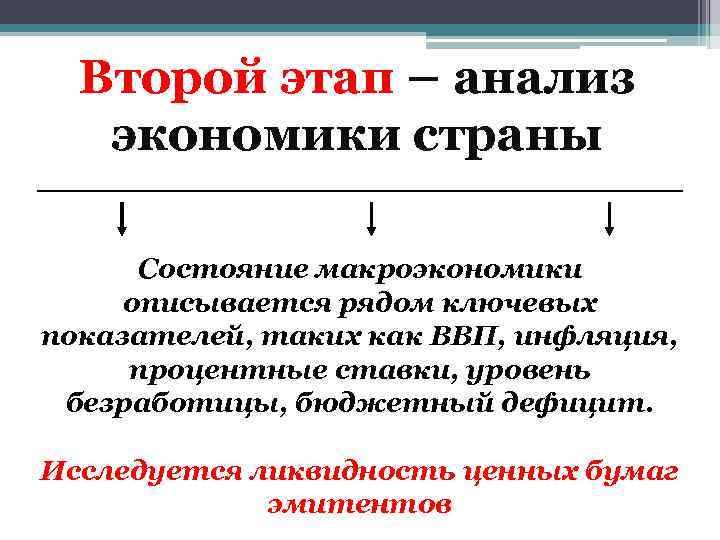 Второй этап – анализ экономики страны Состояние макроэкономики описывается рядом ключевых показателей, таких как