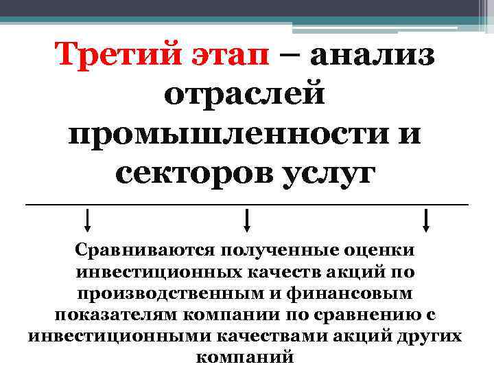 Третий этап – анализ отраслей промышленности и секторов услуг Сравниваются полученные оценки инвестиционных качеств