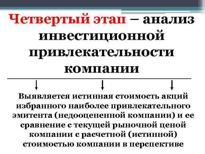 Четвертый этап – анализ инвестиционной привлекательности компании Выявляется истинная стоимость акций избранного наиболее привлекательного