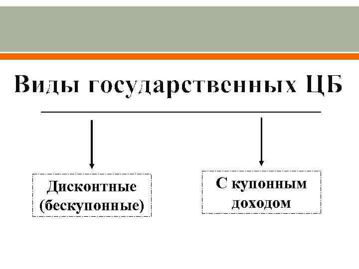 Виды государственных ЦБ Дисконтные (бескупонные) С купонным доходом 