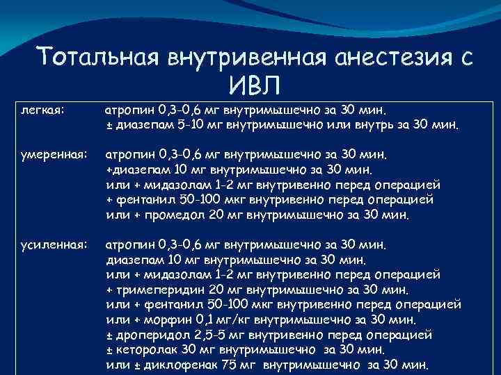 Тотальная внутривенная анестезия с ИВЛ легкая: атропин 0, 3 -0, 6 мг внутримышечно за
