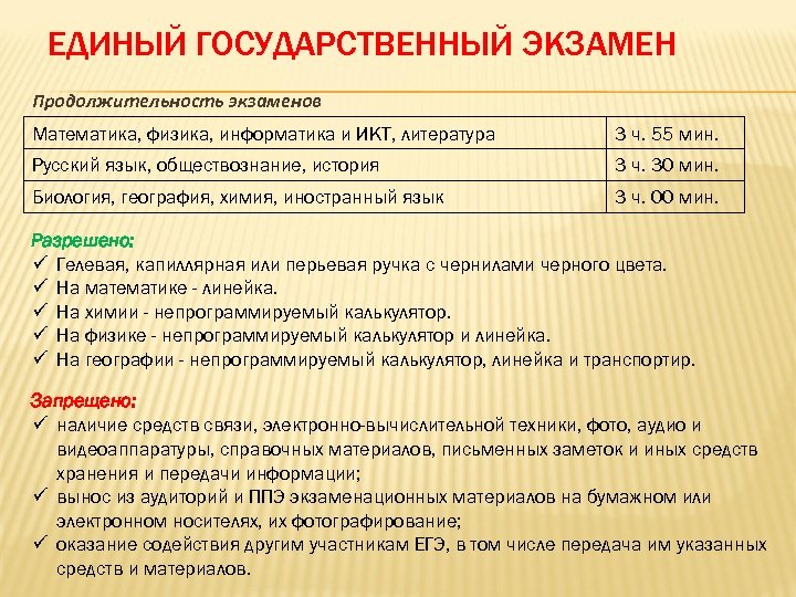 ЕДИНЫЙ ГОСУДАРСТВЕННЫЙ ЭКЗАМЕН Продолжительность экзаменов Математика, физика, информатика и ИКТ, литература 3 ч. 55