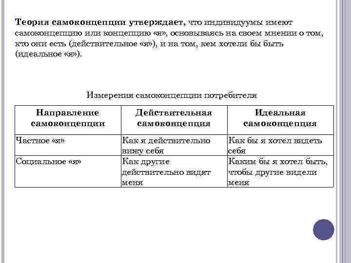 Теория самоконцепции утверждает, что индивидуумы имеют самоконцепцию или концепцию «я» , основываясь на своем