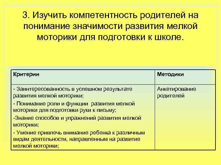 3. Изучить компетентность родителей на понимание значимости развития мелкой моторики для подготовки к школе.