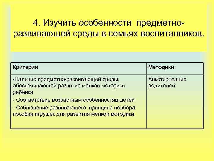 4. Изучить особенности предметноразвивающей среды в семьях воспитанников. Критерии Методики -Наличие предметно-развивающей среды, обеспечивающей