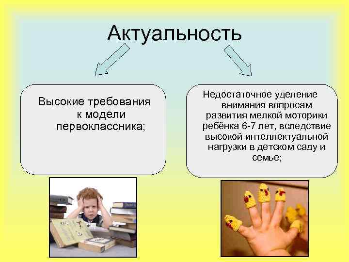 Актуальность Высокие требования к модели первоклассника; Недостаточное уделение внимания вопросам развития мелкой моторики ребёнка