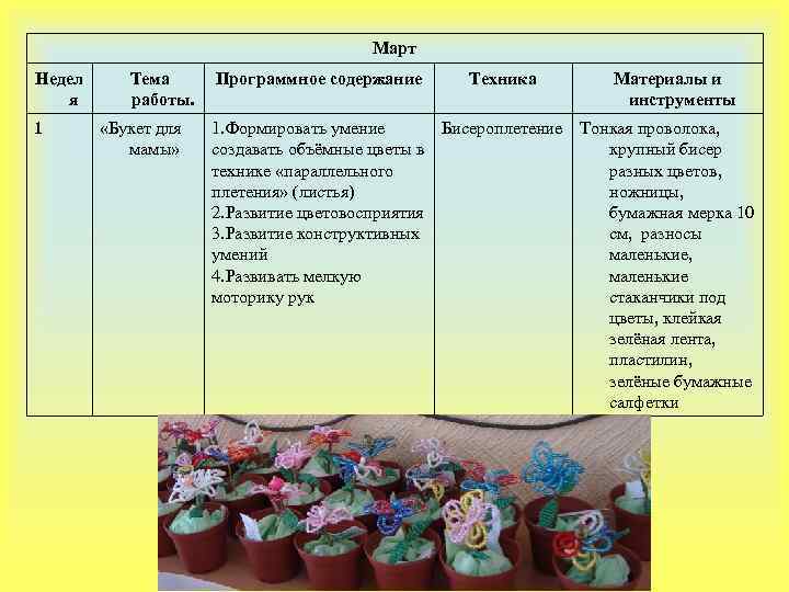 Март Недел я 1 Тема работы. «Букет для мамы» Программное содержание Техника Материалы и