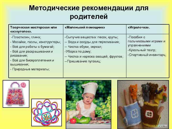 Методические рекомендации для родителей Творческая мастерская или «изоуголок» . «Маленький помощник» «Игралочка» . -Пластилин,