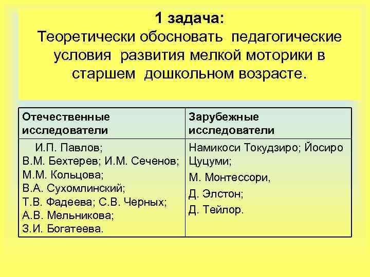 1 задача: Теоретически обосновать педагогические условия развития мелкой моторики в старшем дошкольном возрасте. Отечественные