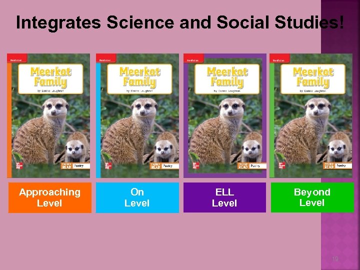 Integrates Science and Social Studies! Approaching Level On Level ELL Level Beyond Level 19