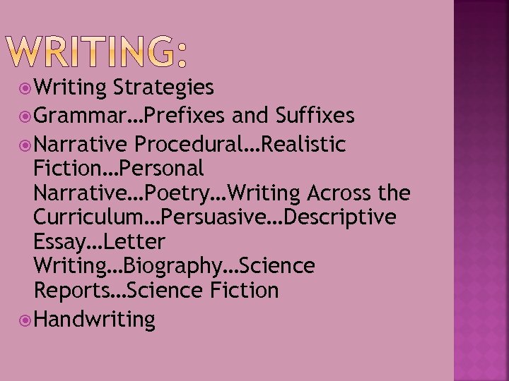  Writing Strategies Grammar…Prefixes and Suffixes Narrative Procedural…Realistic Fiction…Personal Narrative…Poetry…Writing Across the Curriculum…Persuasive…Descriptive Essay…Letter