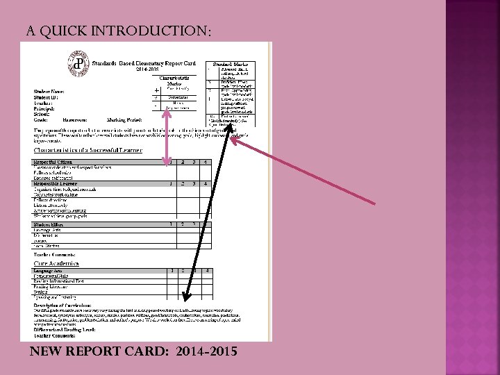 A QUICK INTRODUCTION: NEW REPORT CARD: 2014 -2015 