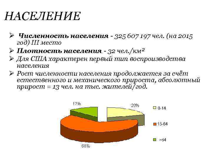 НАСЕЛЕНИЕ Ø Численность населения - 325 607 197 чел. (на 2015 год) III место