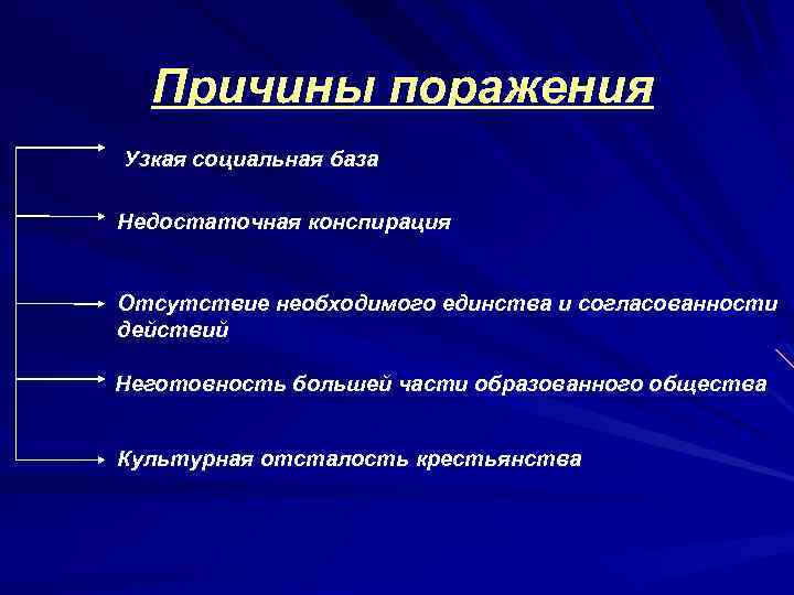 Причины поражения Узкая социальная база Недостаточная конспирация Отсутствие необходимого единства и согласованности действий Неготовность