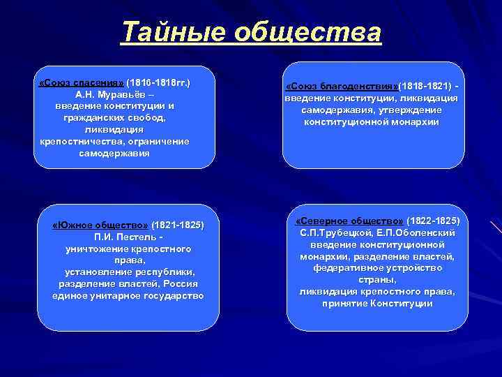 Какой строй устанавливался в россии по проекту п пестеля