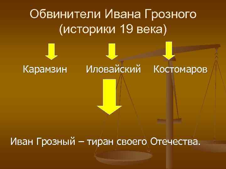 Обвинители Ивана Грозного (историки 19 века) Карамзин Иловайский Костомаров Иван Грозный – тиран своего