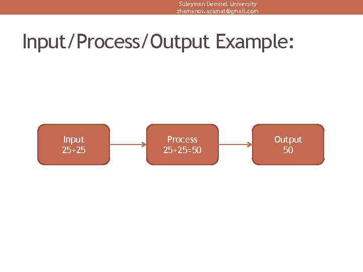 Suleyman Demirel University zhamanov. azamat@gmail. com Input/Process/Output Example: Input 25+25 Process 25+25=50 Output 50