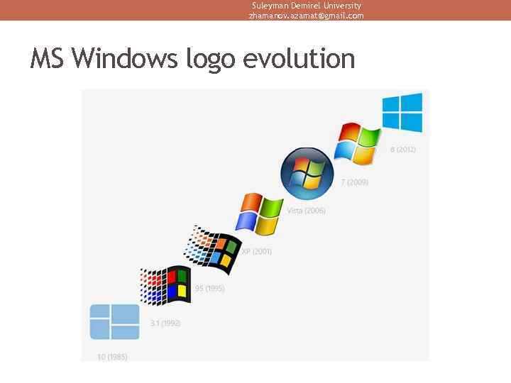 Suleyman Demirel University zhamanov. azamat@gmail. com MS Windows logo evolution 
